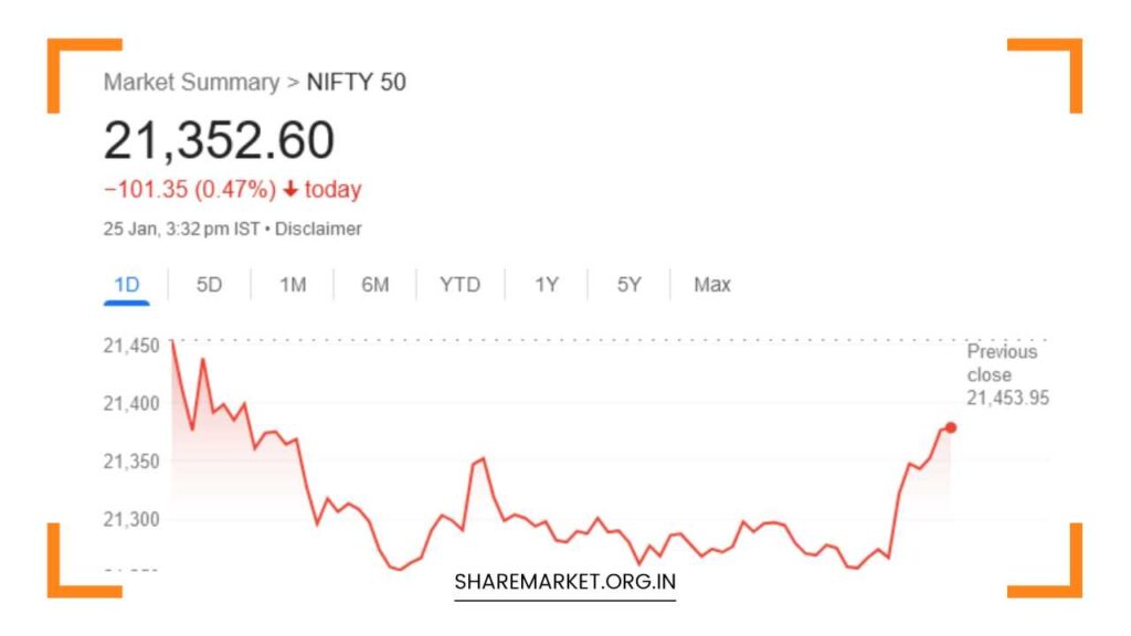 Nifty Hits Record High Nifty Prediction For Tomorrow