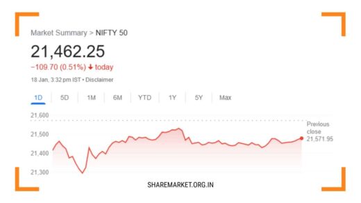 Nifty Prediction for Tomorrow