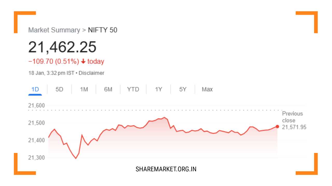 Nifty Prediction for Tomorrow