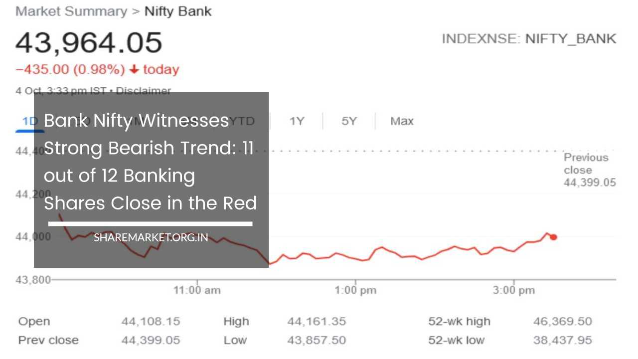 Bank Nifty 