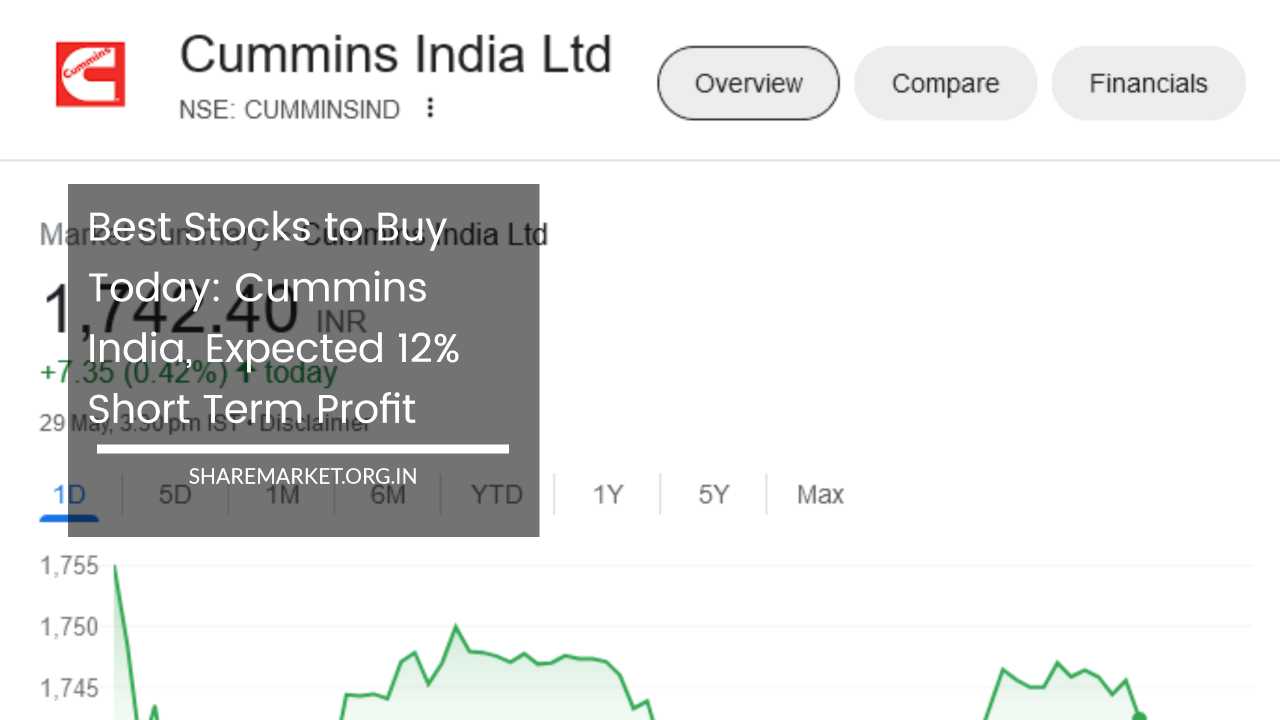 Best Stocks to Buy Today  Cummins India, Expected 12% Short Term Profit