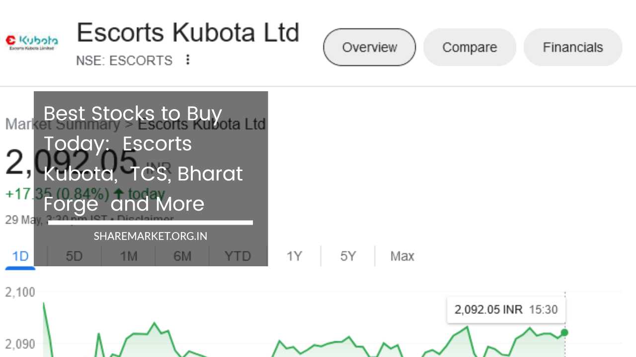 Best Stocks to Buy Today  Escorts Kubota,  TCS, Bharat Forge  and More