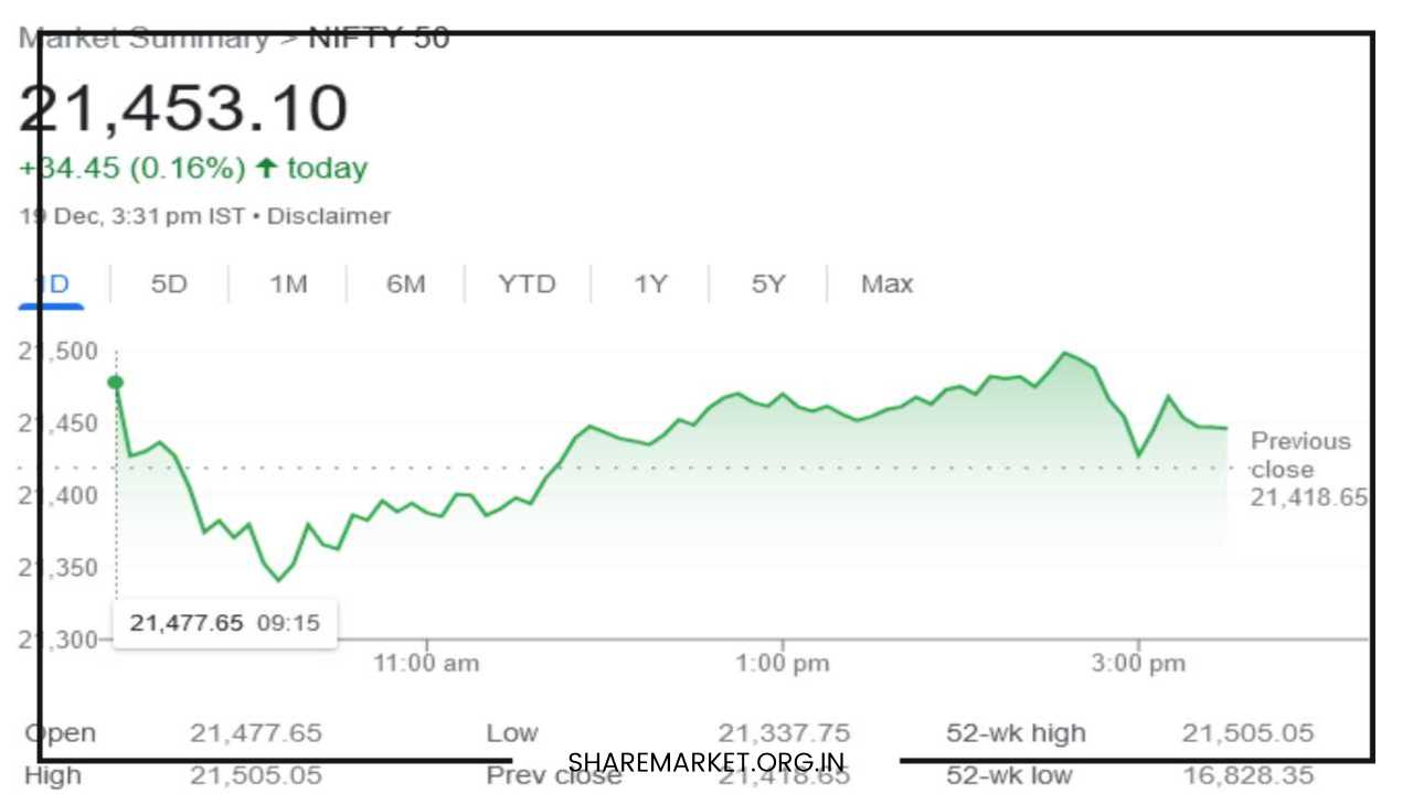 Nifty Prediction for Tomorrow