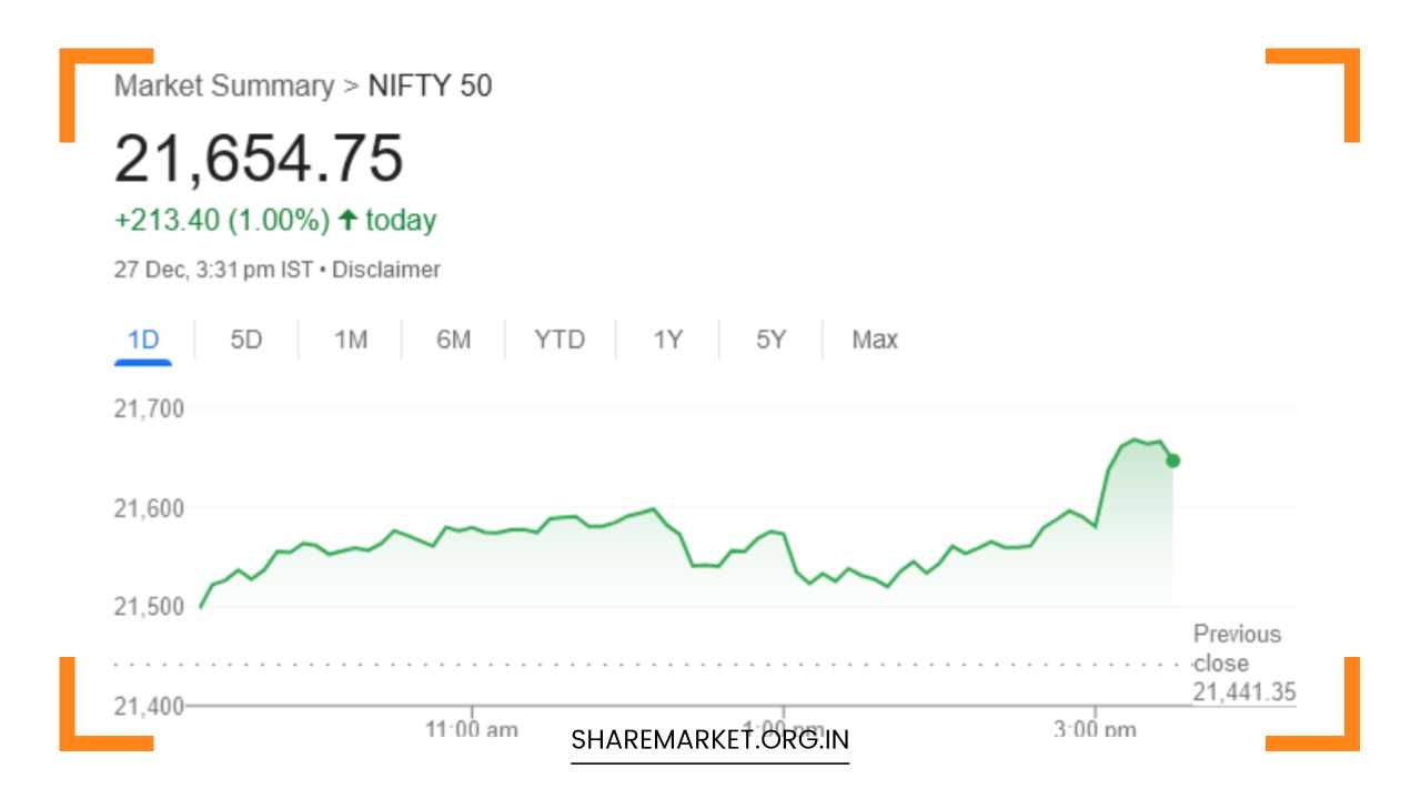 Nifty Prediction for Tomorrow