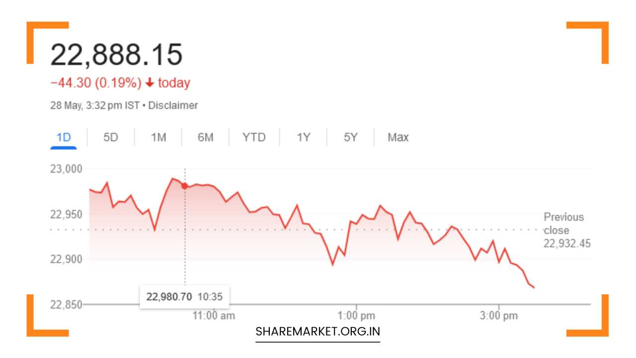 Tomorrow Nifty Prediction