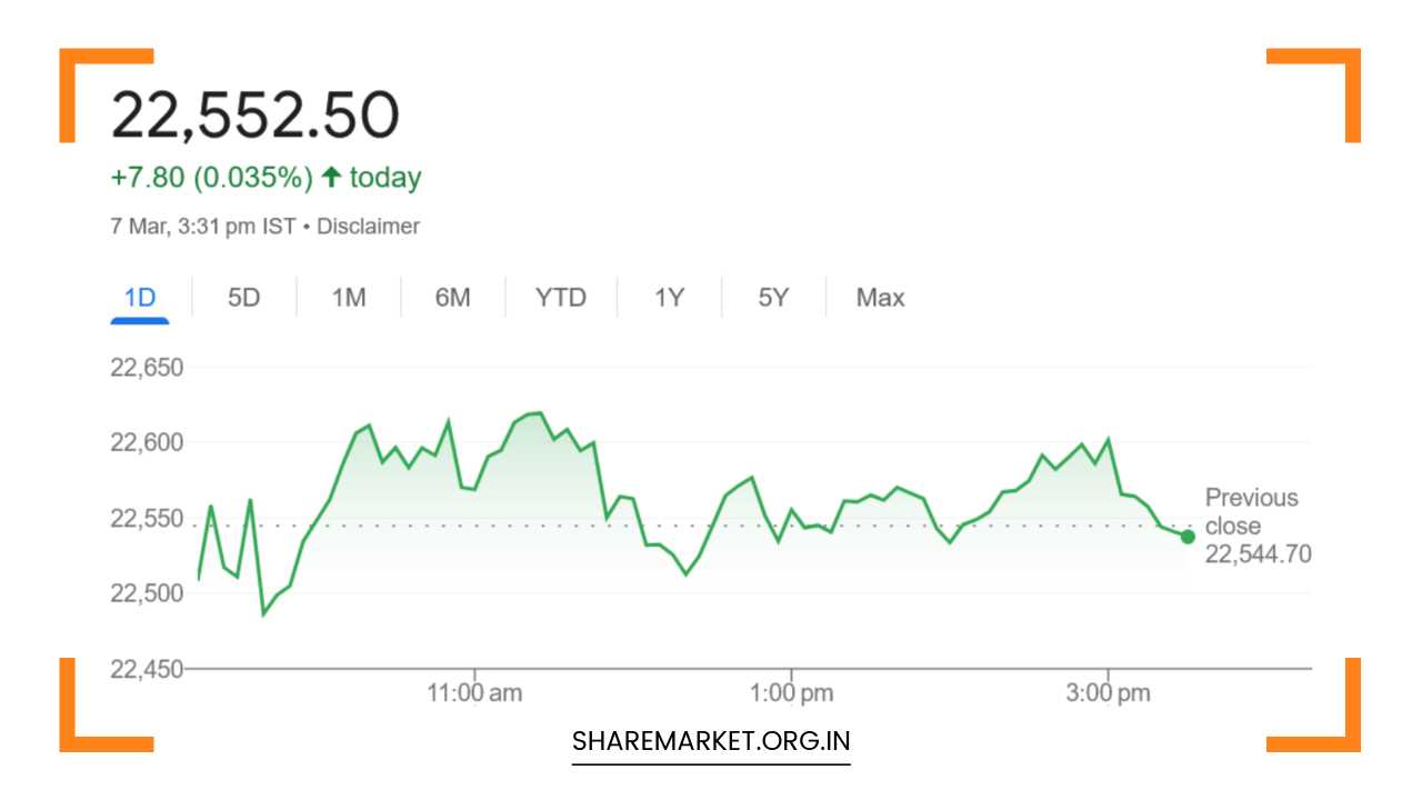 Nifty Prediction for Monday
