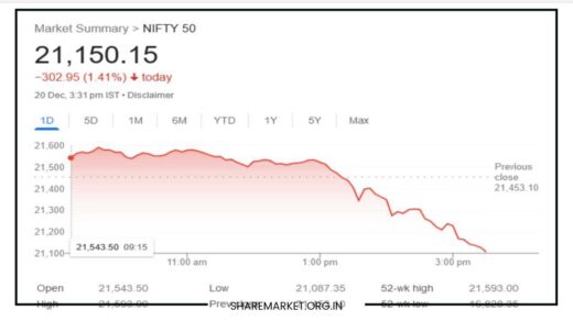 Nifty Prediction for Tomorrow