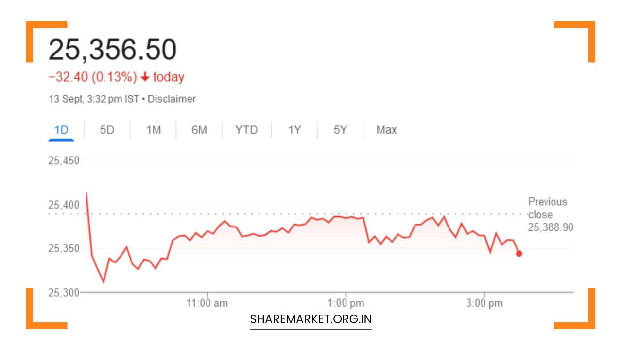 Nifty Prediction for Monday