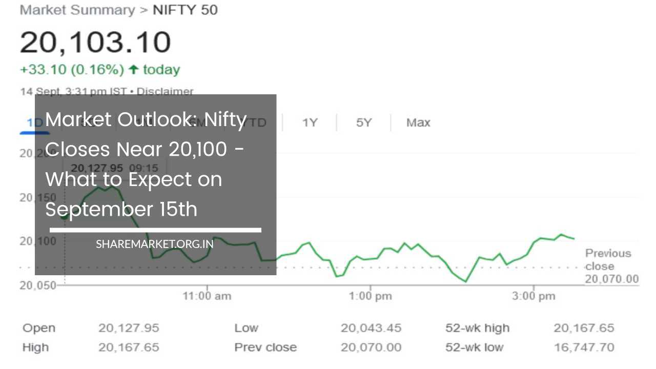 Market Outlook