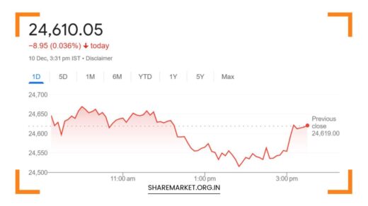 Market Wrap Flat Close on December 10 – What to Expect on December 11