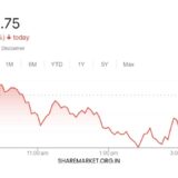 Tomorrow Nifty Prediction