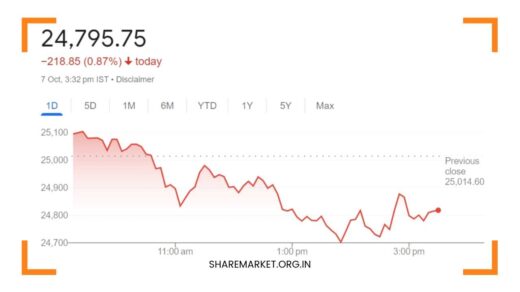 Tomorrow Nifty Prediction