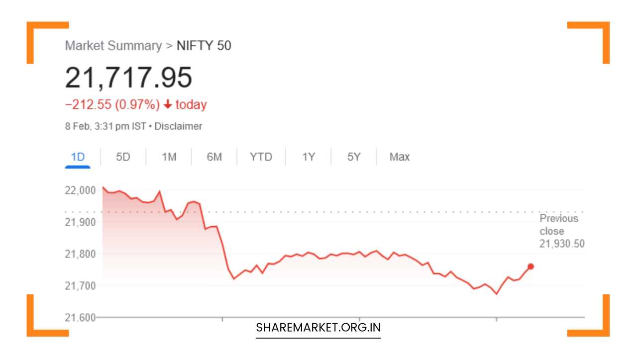 Nifty Prediction for Tomorrow