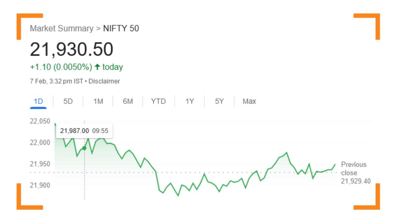 Nifty Prediction for Tomorrow