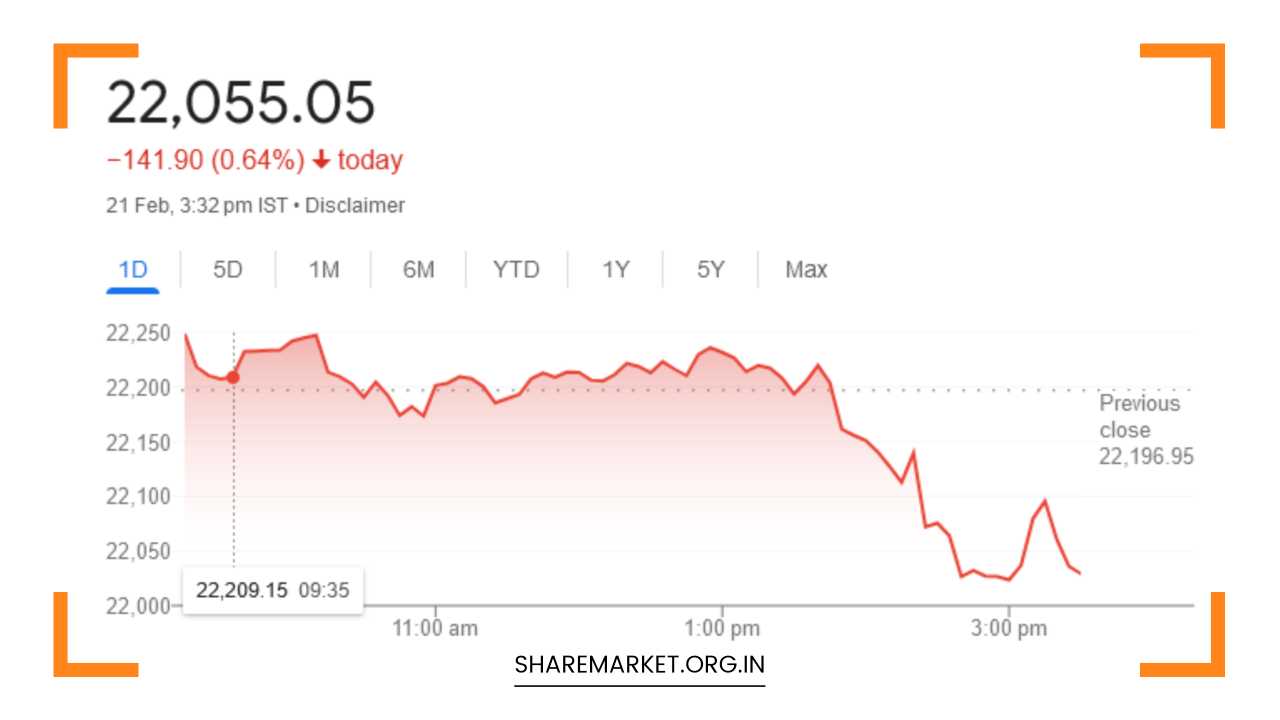 Nifty Prediction for Tomorrow