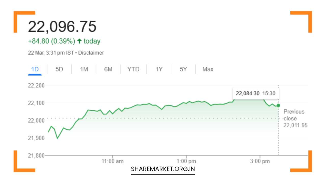 Nifty Prediction for Tomorrow