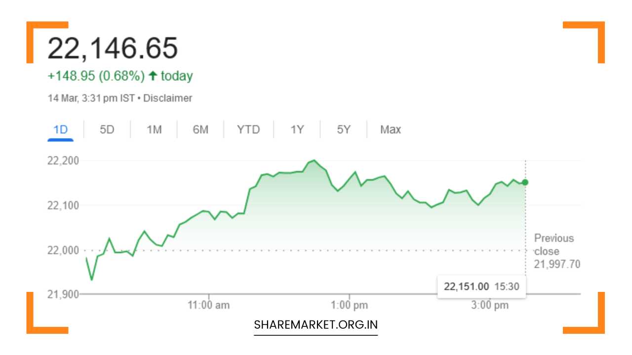 Nifty Prediction for Tomorrow