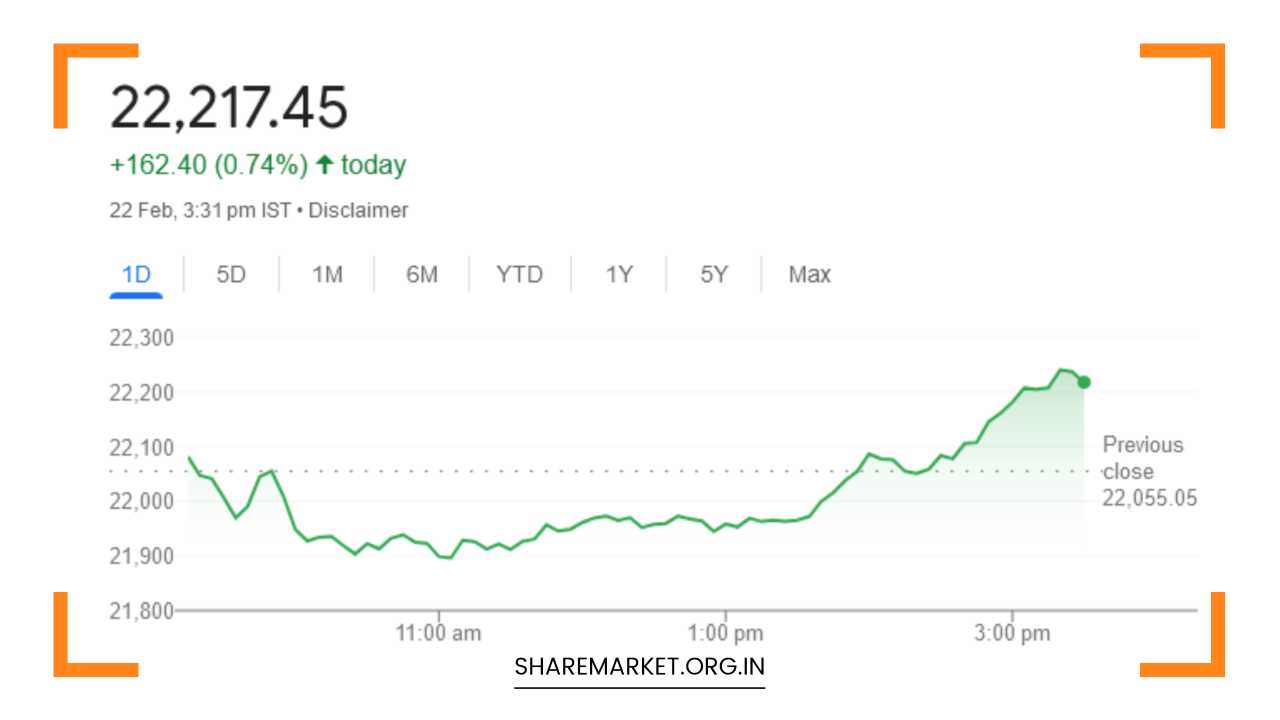 Nifty Prediction for Tomorrow