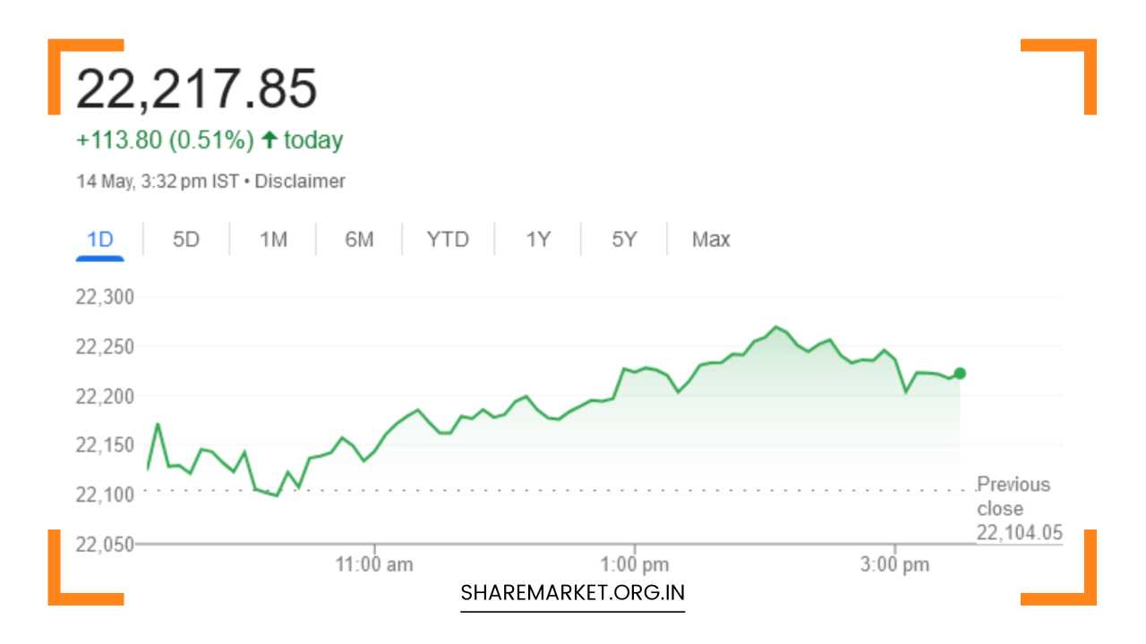 Tomorrow Nifty Prediction