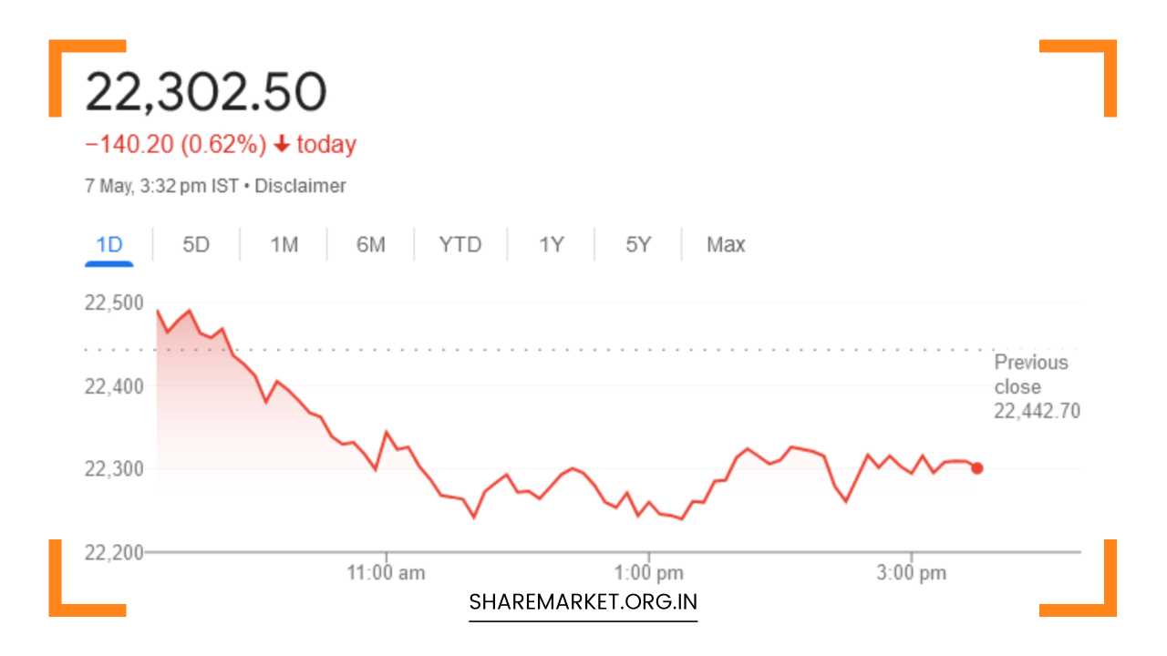 Tomorrow Nifty Prediction