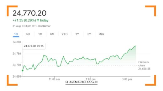 Nifty Prediction for Tomorrow