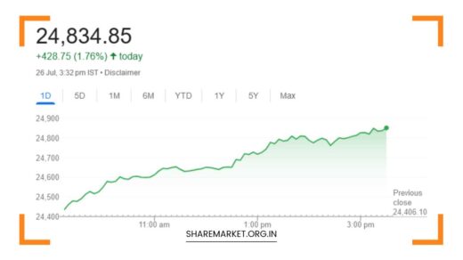 Nifty Prediction for Tomorrow