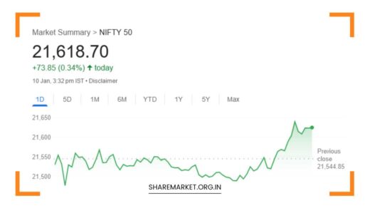 Nifty Prediction for Tomorrow