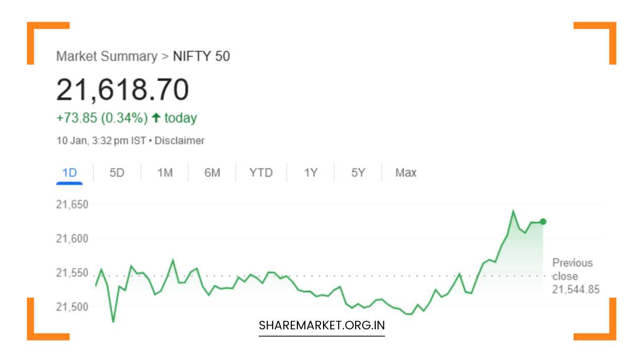 Nifty Prediction for Tomorrow