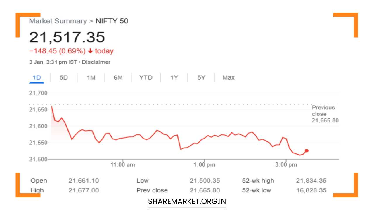 Nifty Prediction for Tomorrow