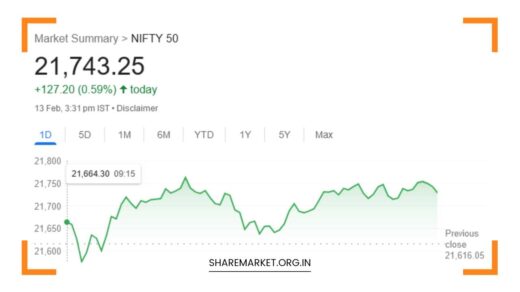 Nifty Prediction for Tomorrow