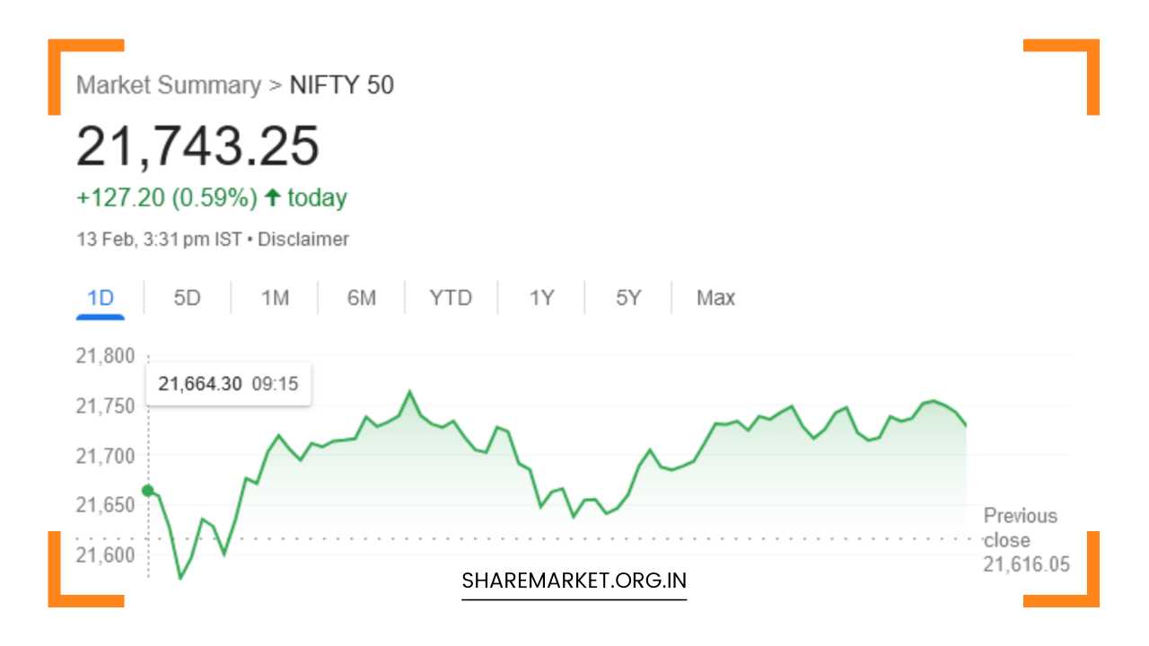 Nifty Prediction for Tomorrow