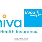 Niva Bupa Health Insurance IPO