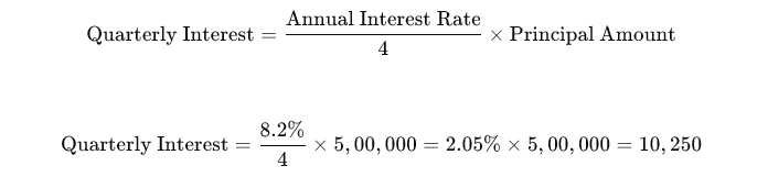 Quarterly Interest Incom