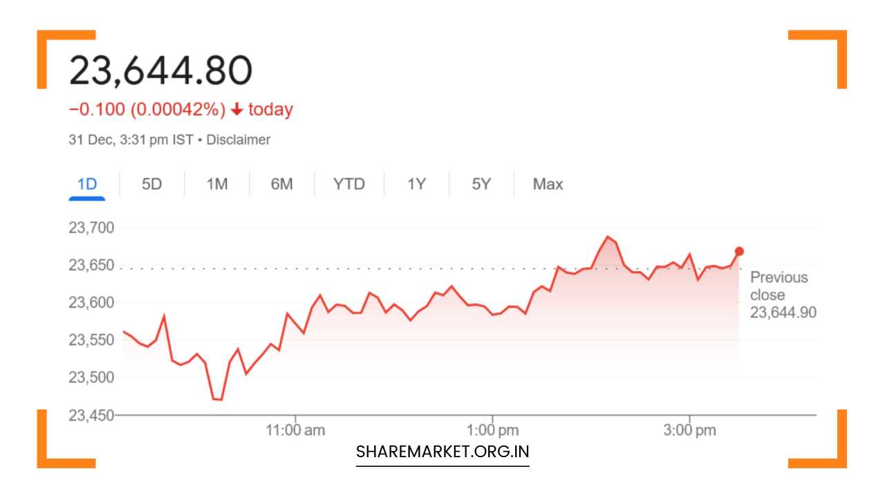 Tomorrow Nifty Prediction