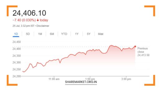 Nifty Prediction for Tomorrow