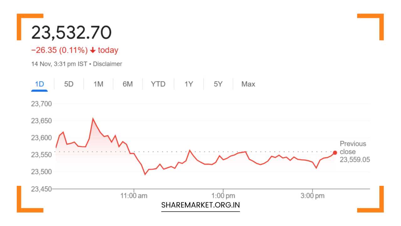 Nifty Prediction for Monday