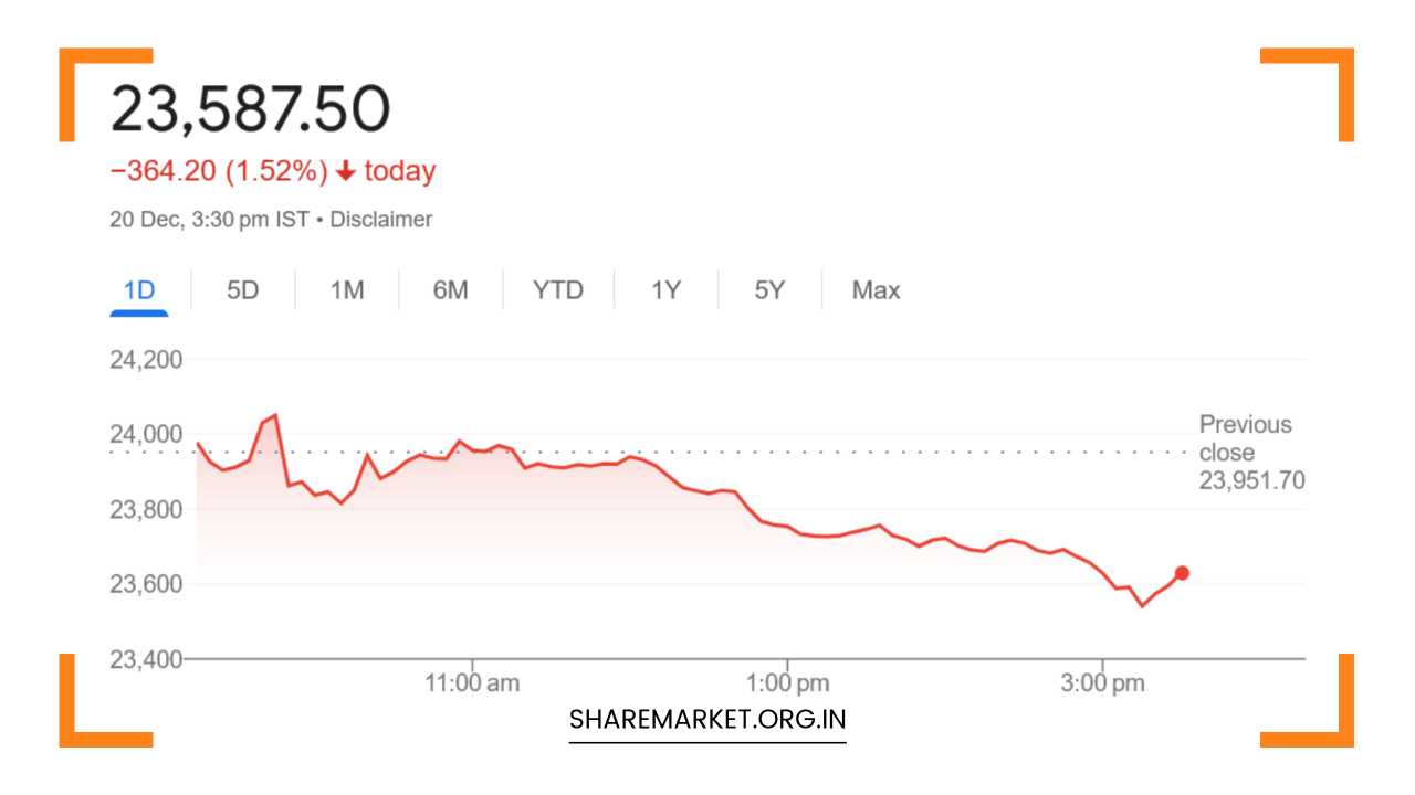 Nifty Prediction for Monday