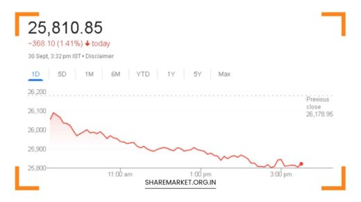 Tomorrow Nifty Prediction