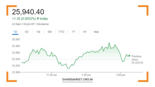 Tomorrow Nifty Prediction