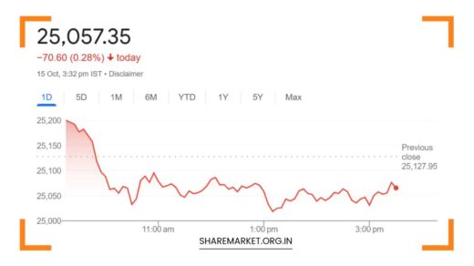 Tomorrow Nifty Prediction