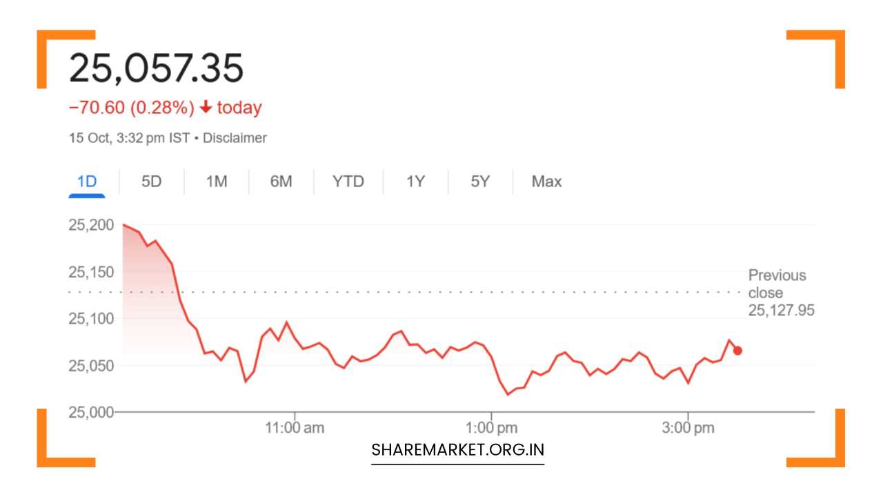 Tomorrow Nifty Prediction