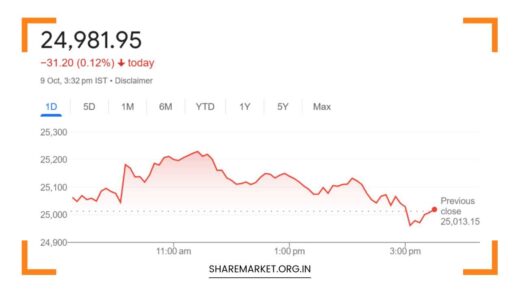 Tomorrow Nifty Prediction