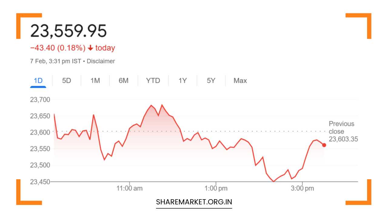 Nifty Prediction for Monday
