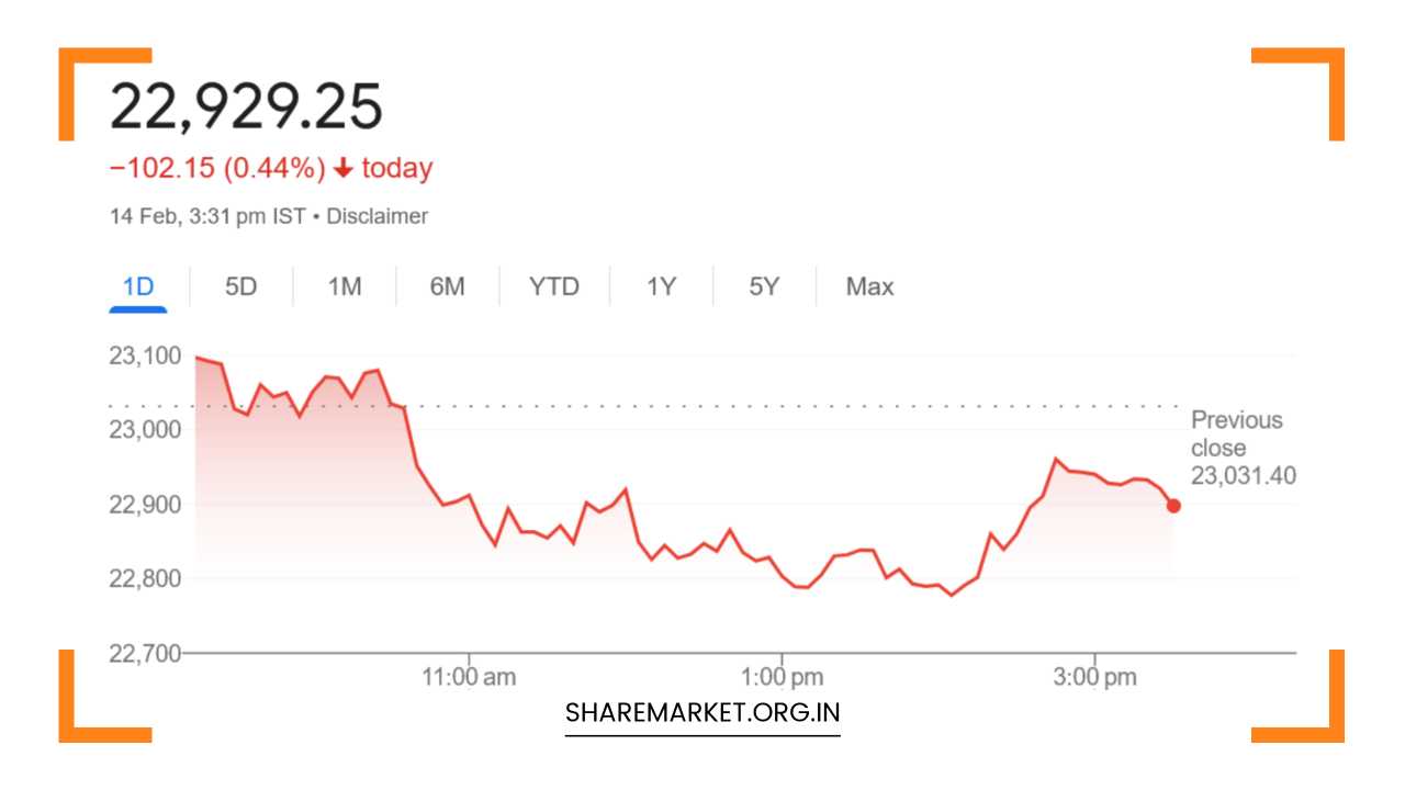 Nifty Prediction for Monday