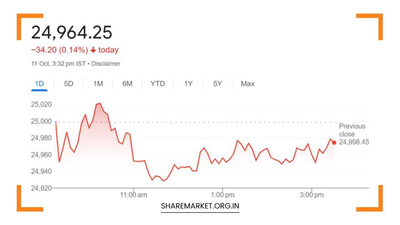 Tomorrow Nifty Prediction