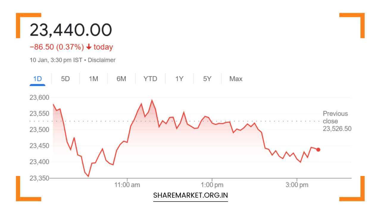 Nifty Prediction for Monday