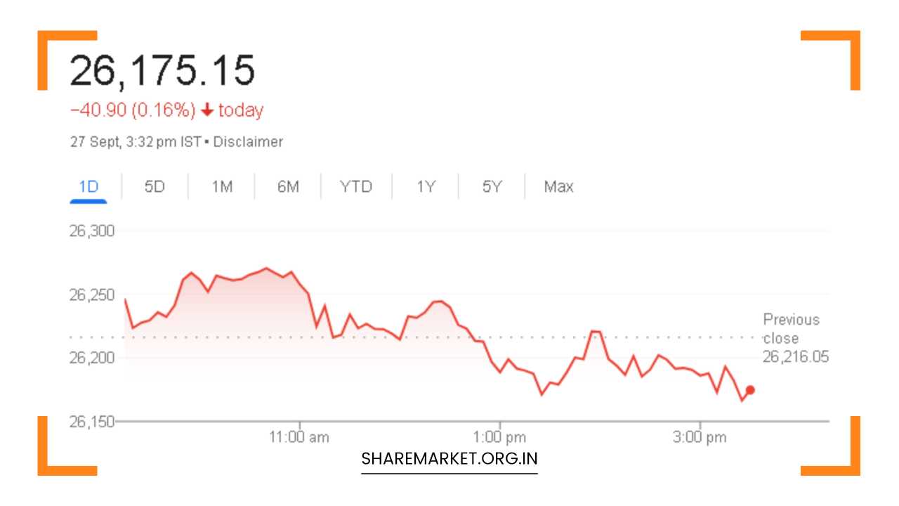 Nifty Prediction for Monday