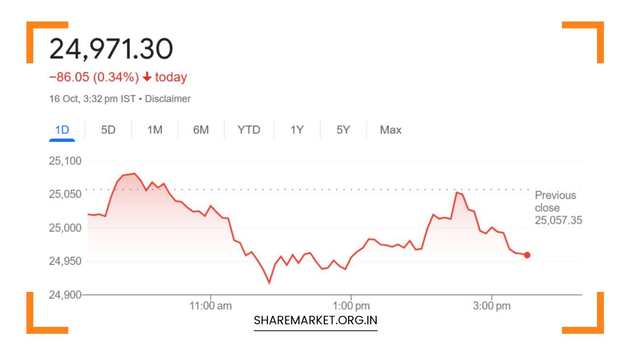 Tomorrow Nifty Prediction