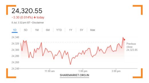 Nifty Prediction for Tomorrow