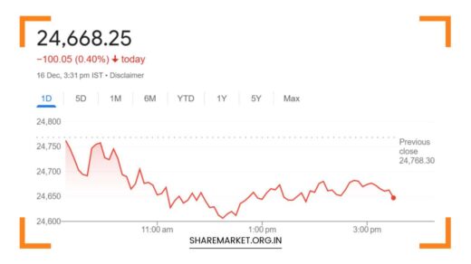 Tomorrow Nifty Prediction